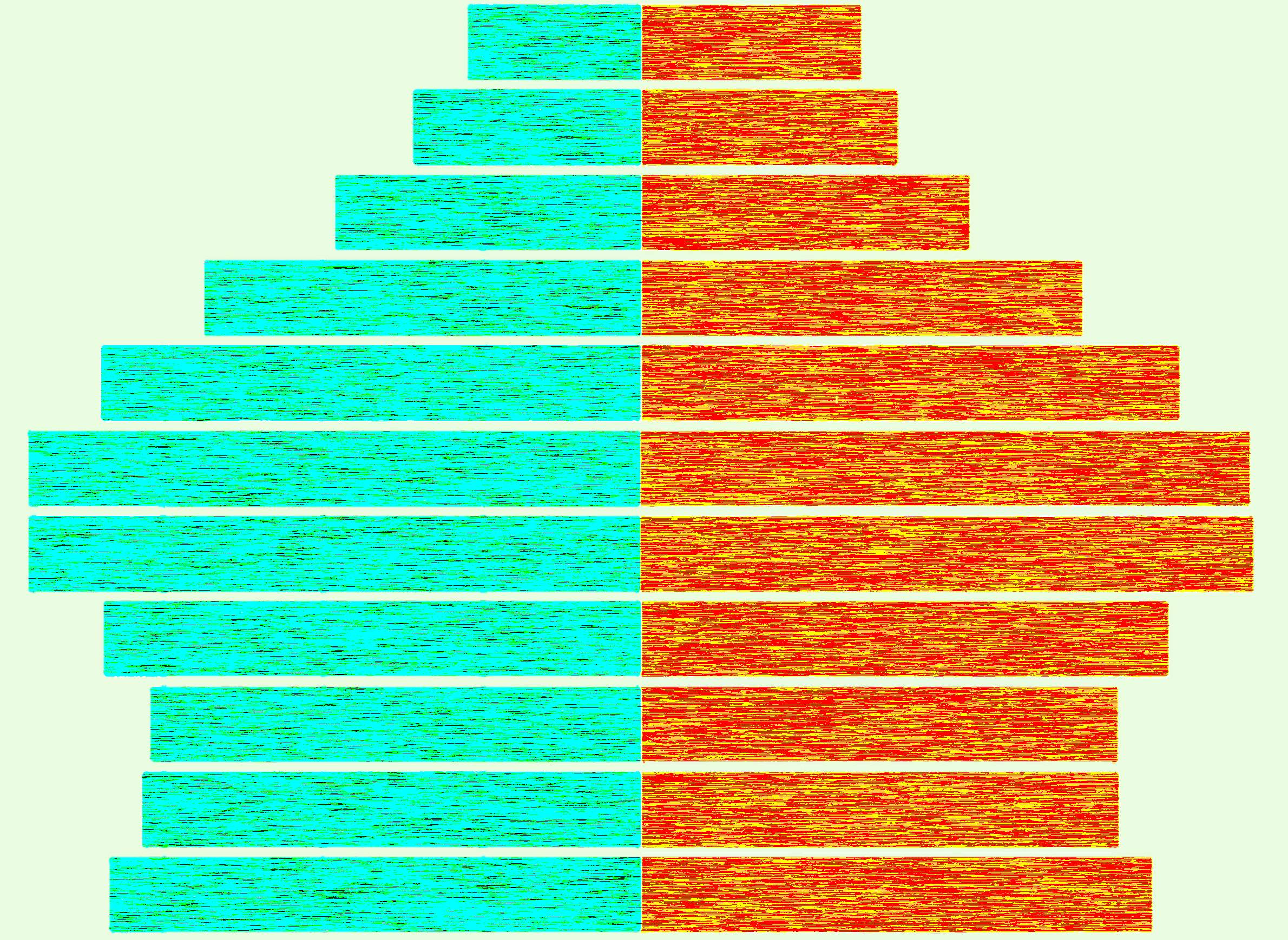 Russia Population Pyramid